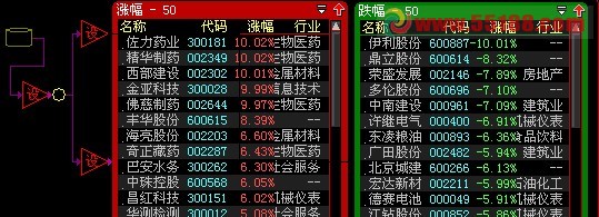 去除大智慧股票池涨跌排行中的三板、股等