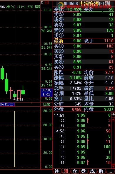 通达信跟着庄家进的指标公式