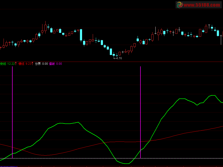通达信太准了公式