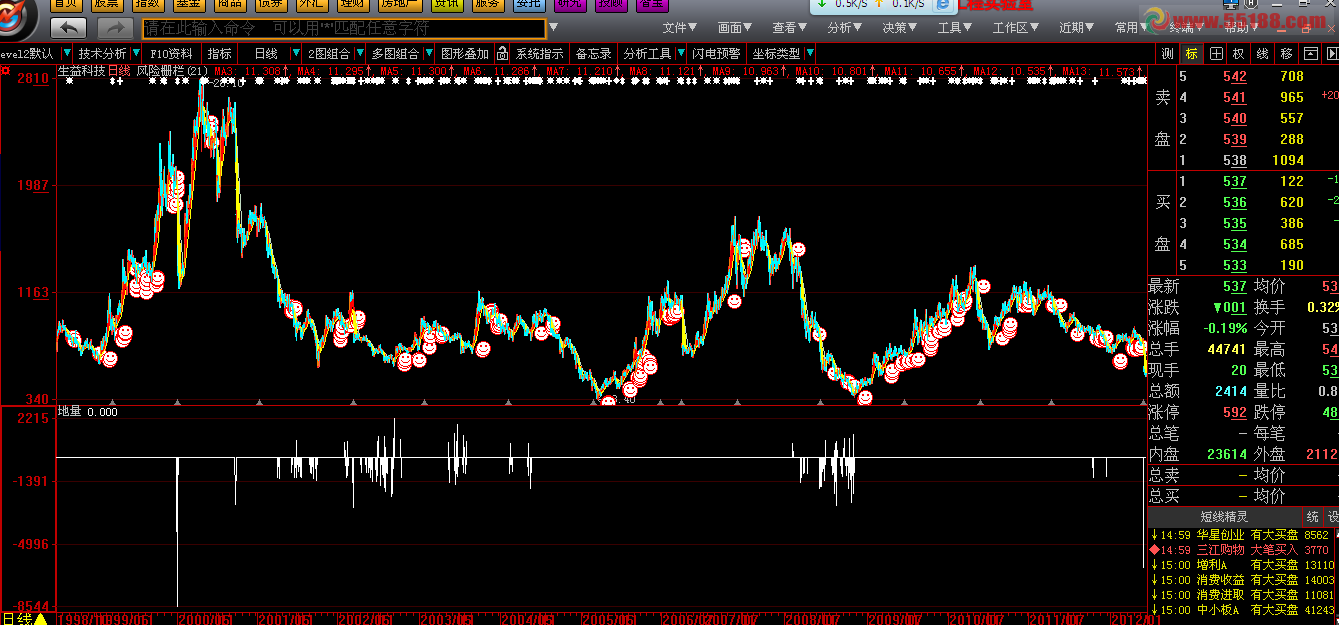 大智慧论成交地量地量声波公式