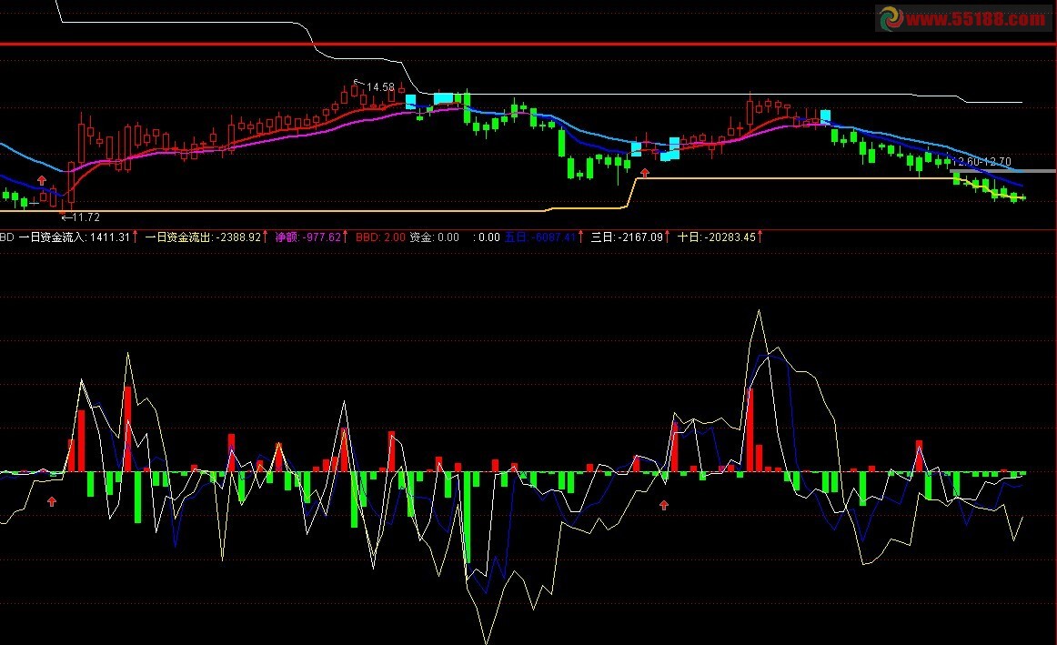 通达信自创BBD公式