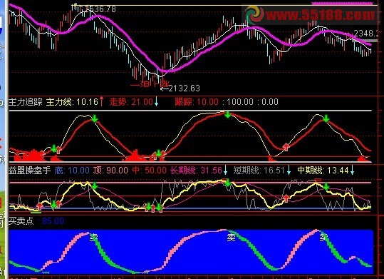 通达信买卖点主图公式