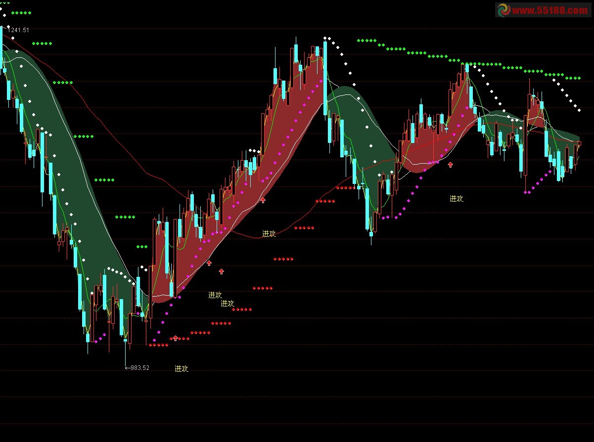 通达信综合操盘指标主图公式