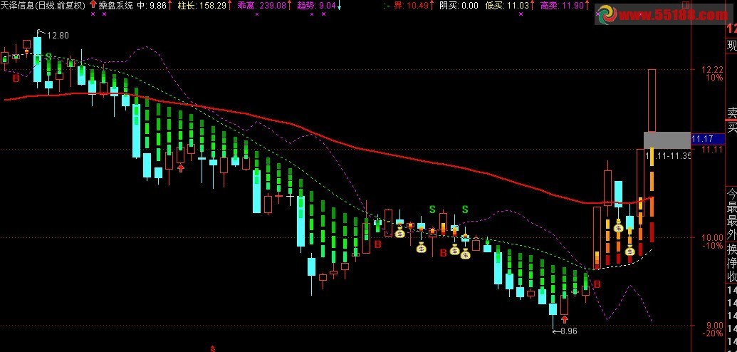 通达信新简单波段主图公式