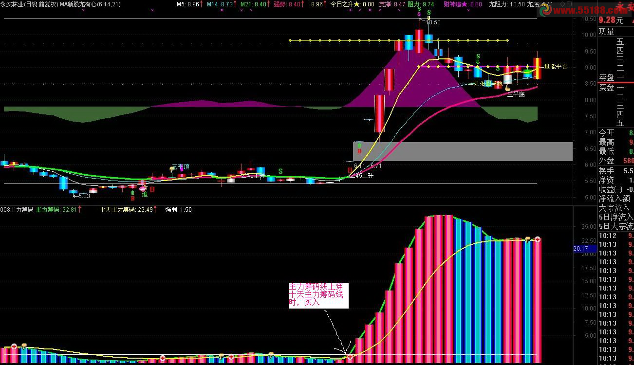 通达信主力筹码幅图公式