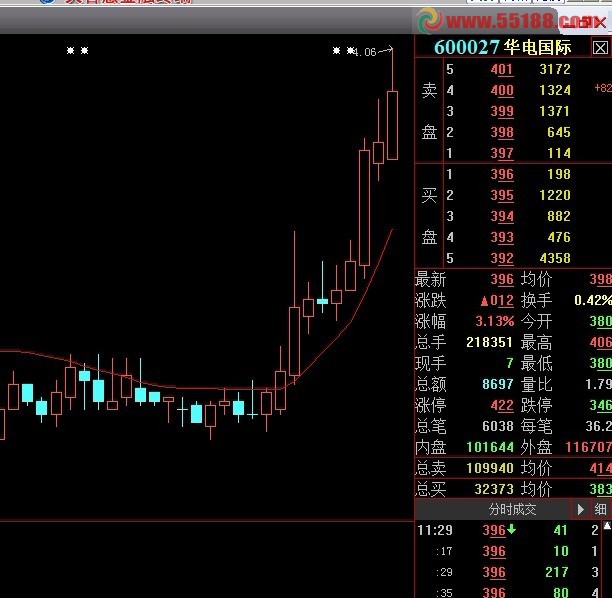 大智慧只做主升浪主图公式，简单是最好的理念