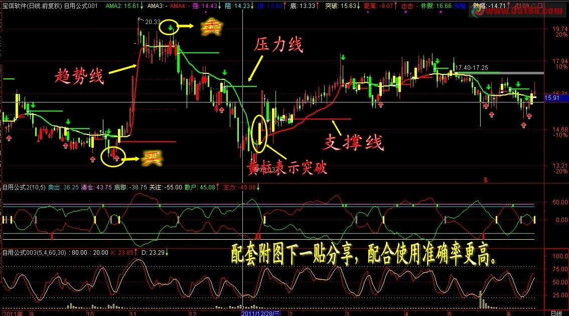 本人盘后专用中短线买卖指标公式