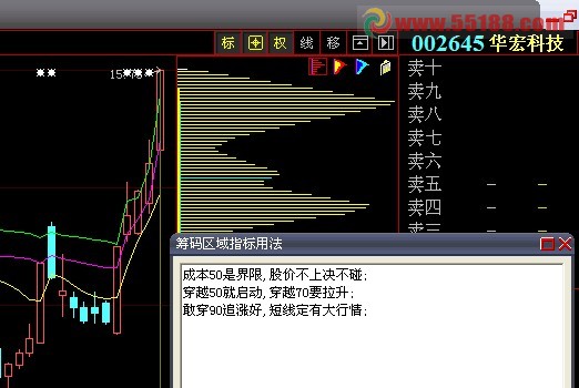 大智慧筹码区域公式