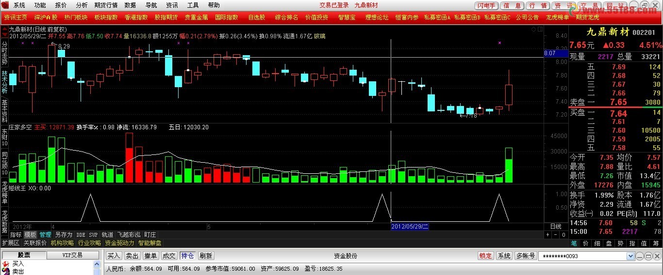 通达信短线王副图指标公式