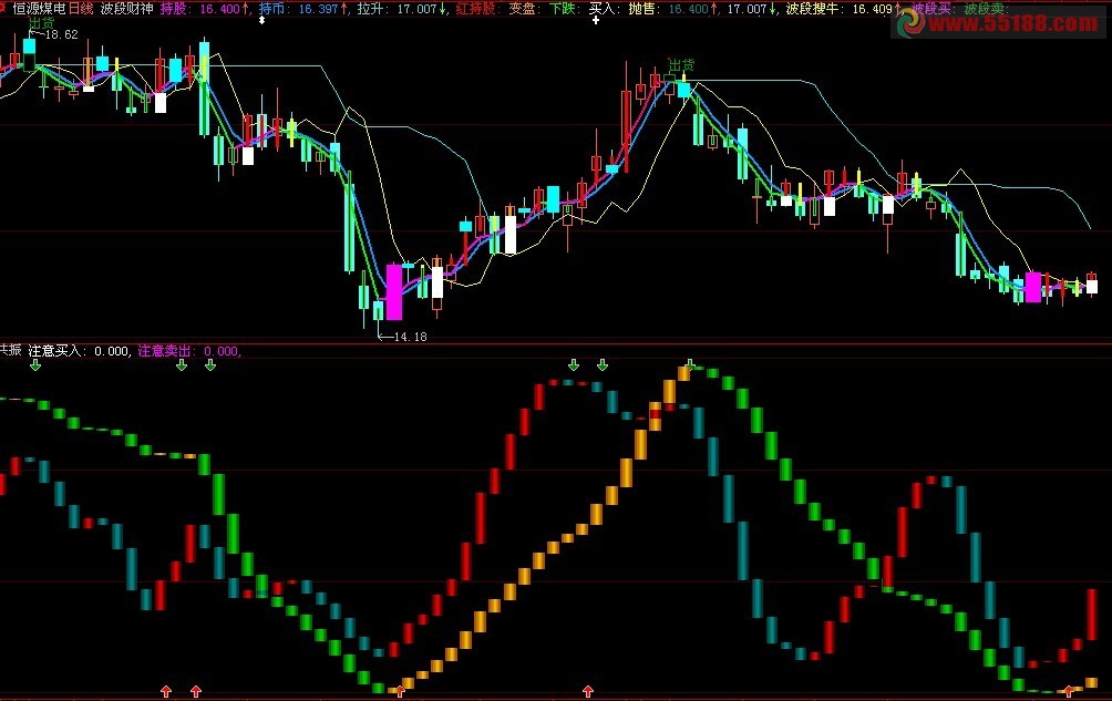 大智慧波段财神主图公式