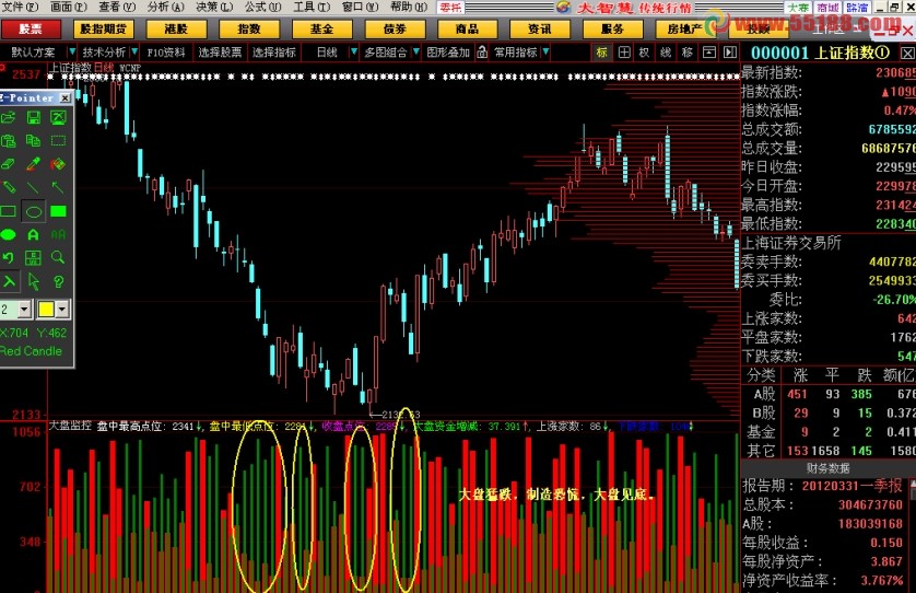 大智慧大盘监控副图公式
