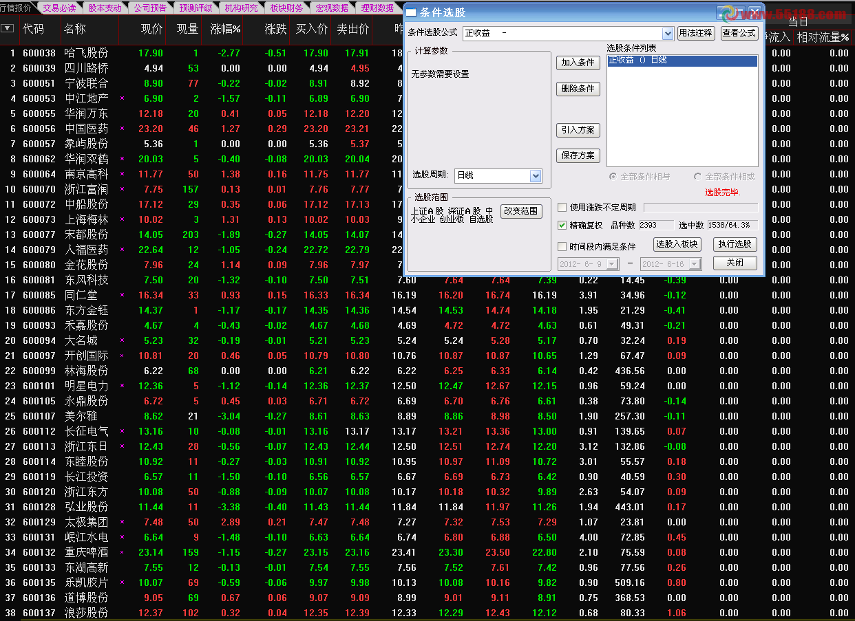 涨停票几乎出自六万以内股本且正收益股票选股公式