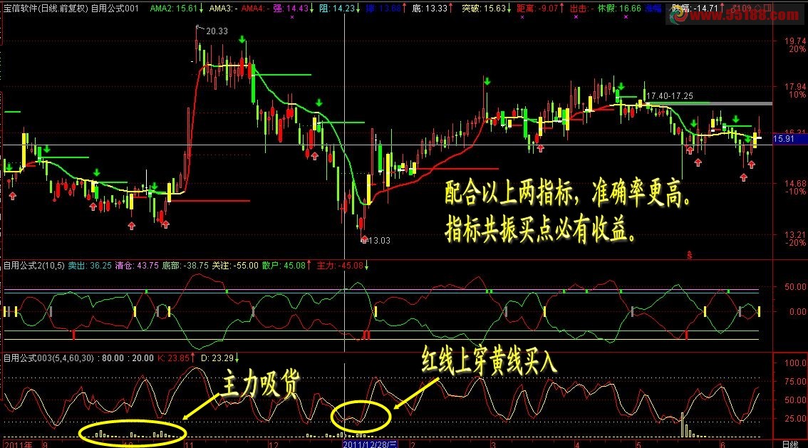本人盘后专用短线副图买卖指标公式