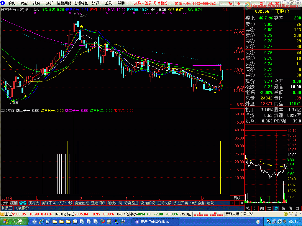 通达信风险参谋公式
