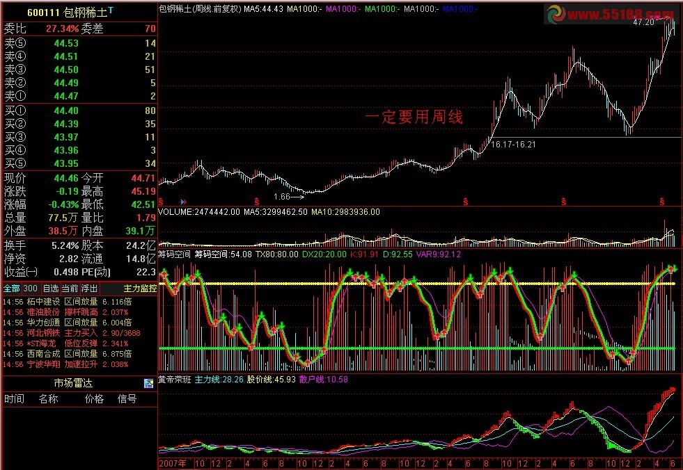 通达信个人总结指标组合公式