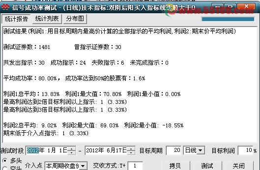 飞狐双阴后阳买入选股公式