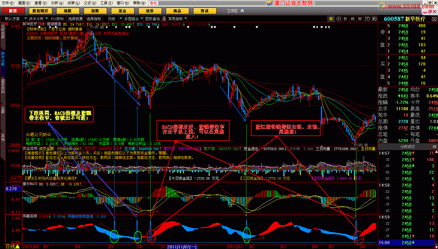 乖离底部指标（大智慧、通达信之无未来函数的底部副图及选股源码、图例、说明）