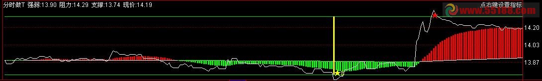 通达信分时做T的指标公式