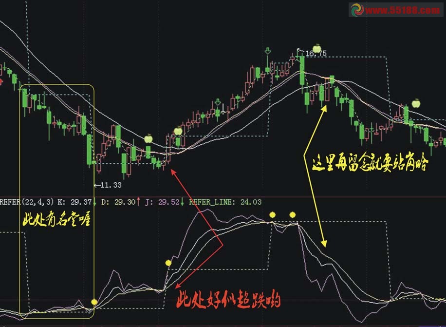 通达信榨干KDJ，简化趋势公式