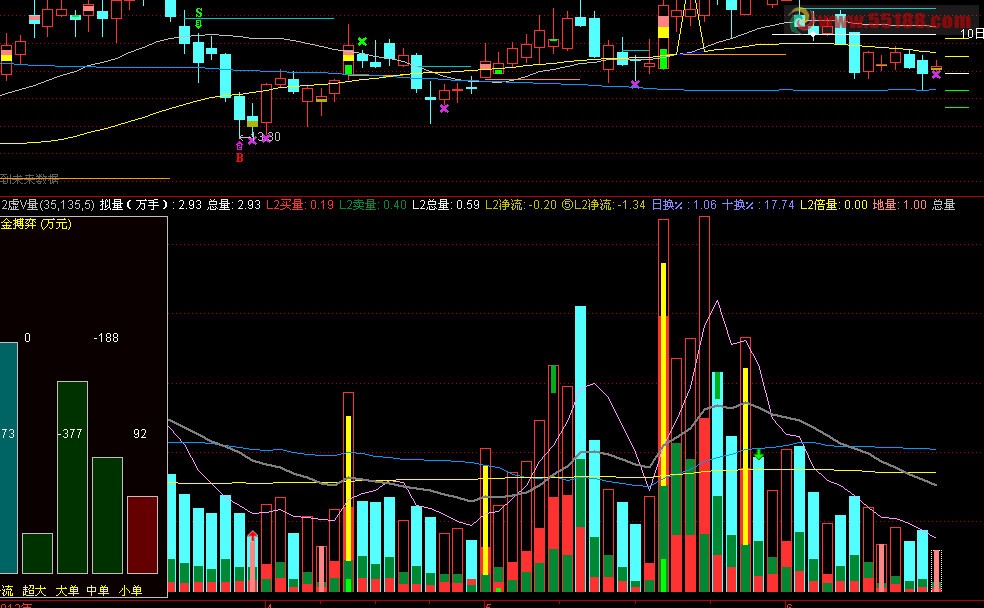 通达信L12虚V量公式