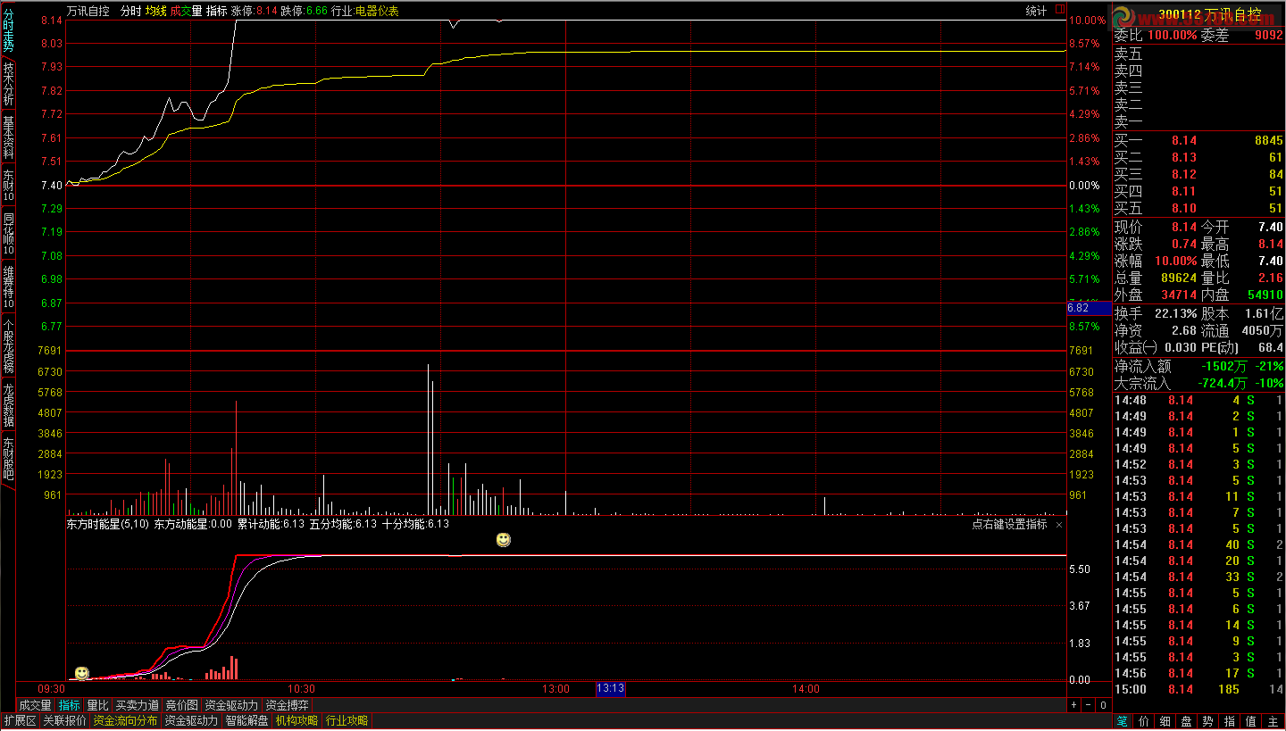通达信东方时能星东方启明星伴侣之三分时副图公式