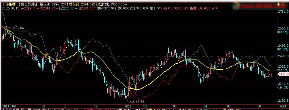 飞狐黄金乾坤主图公式
