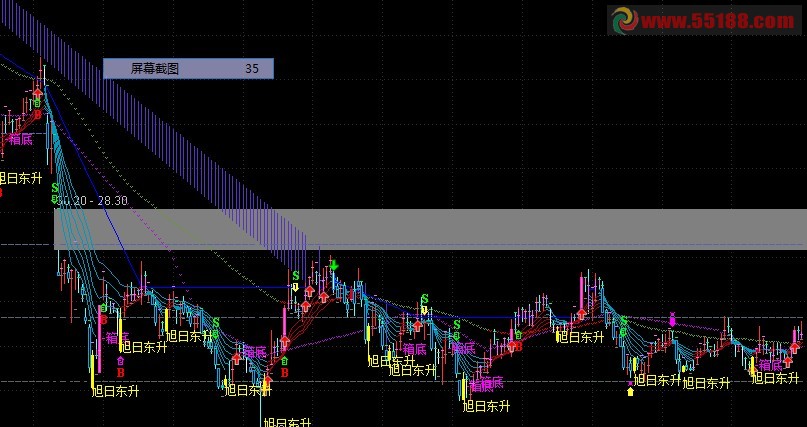 通达信金光大道主图指标公式