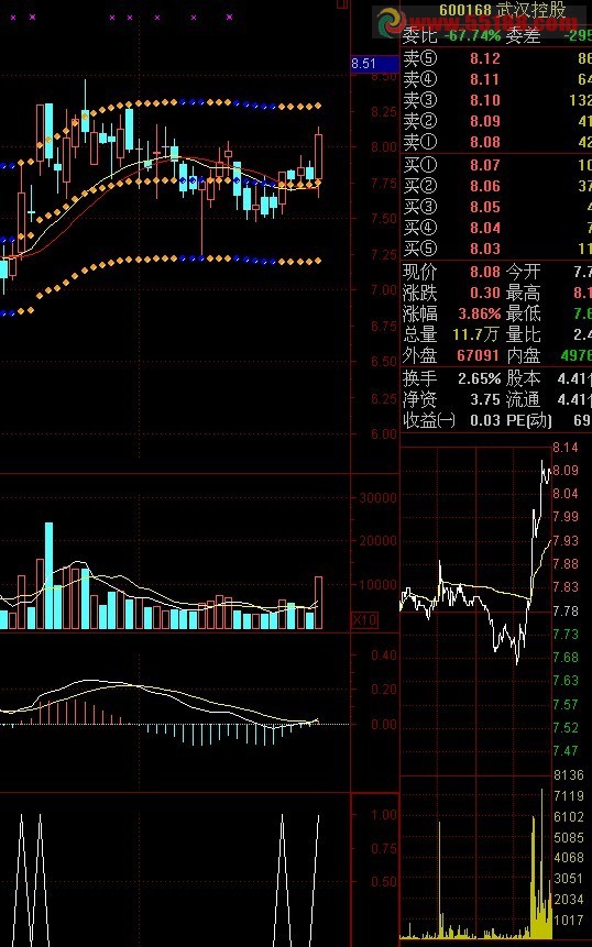 通达信学习斜率指标公式