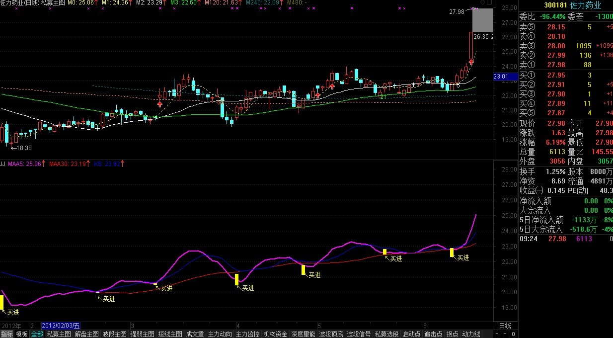 通达信绝佳买进公式