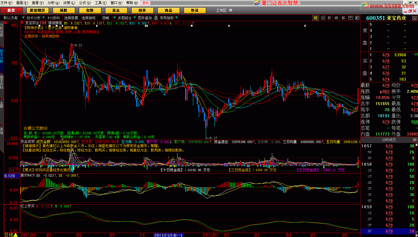 大智慧红上穿买公式
