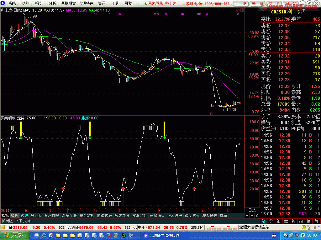 通达信买卖明确公式