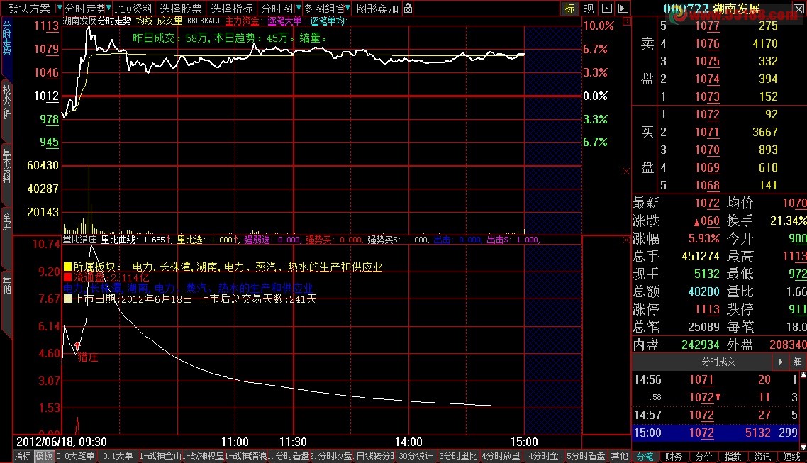 大智慧量比活跃度选股公式