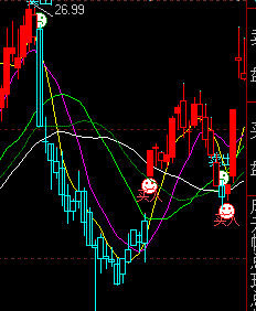 大智慧买入卖出公式源码