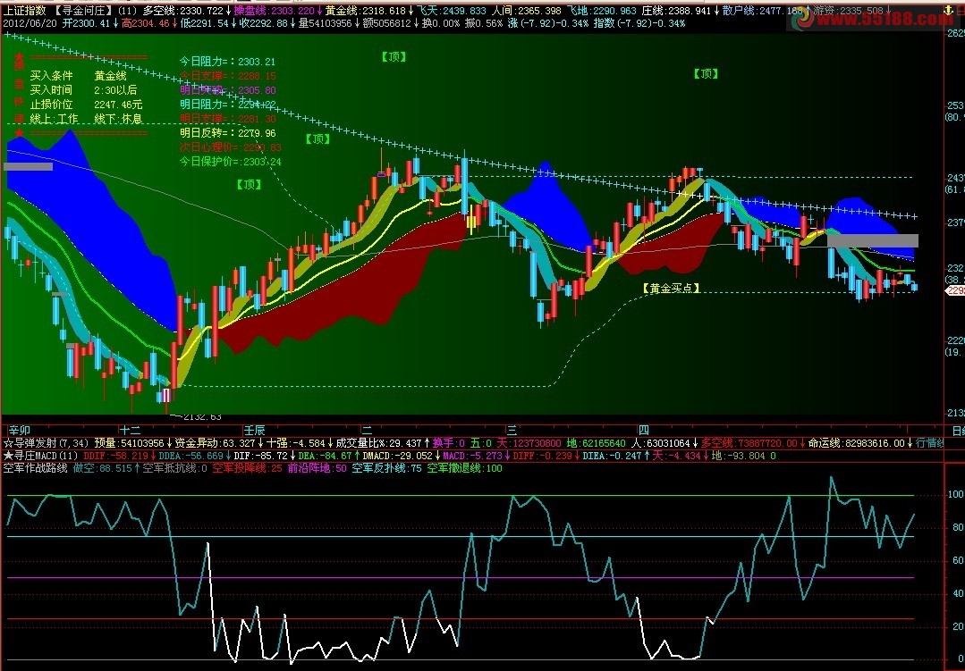 飞狐空军作战路线副图公式