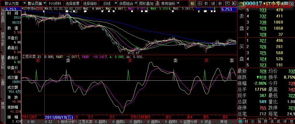 大智慧精确买卖选股副图公式