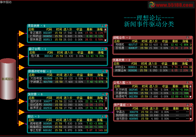 大智慧新闻驱动股票池