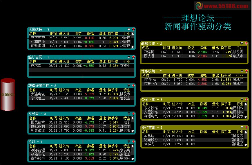 优化美化“新闻事件驱动”股票池