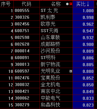 大智慧买卖比指标(通用)公式