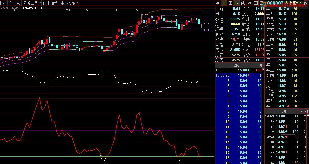 大智慧成本牛股副图公式