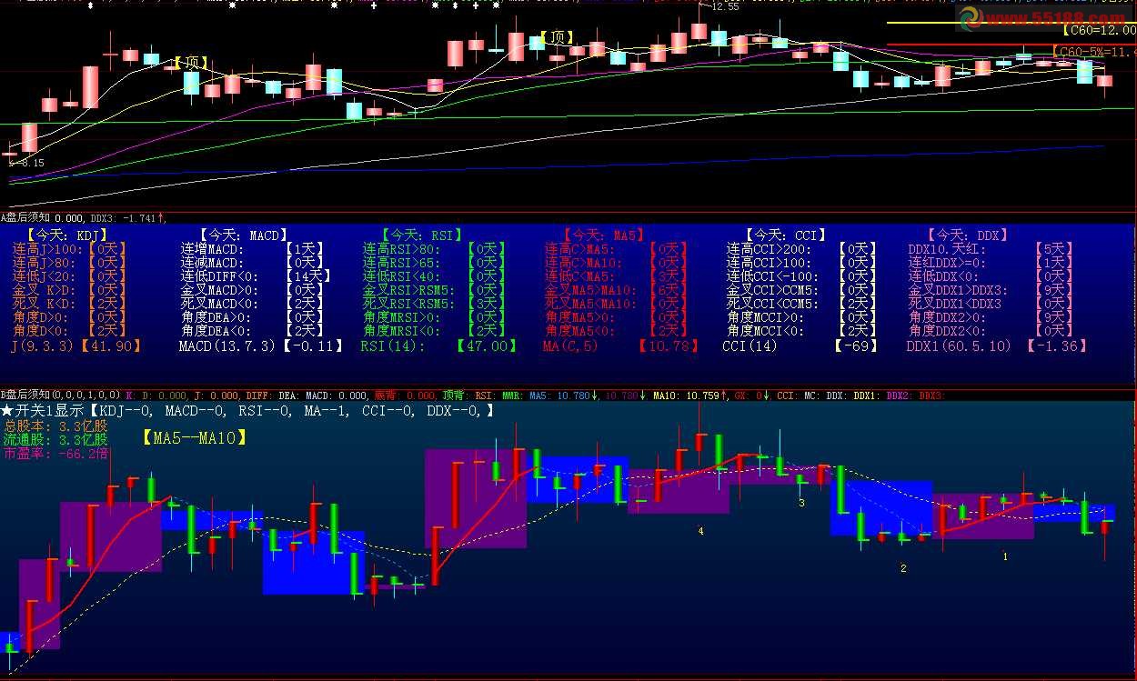 大智慧盘后须知副图公式