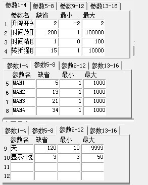 飞狐反转魔力2主图公式
