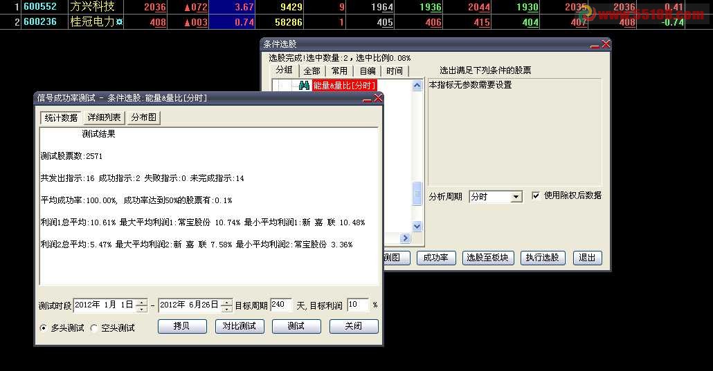 大智慧我们要坚持不解的证明是为参与传播经验而来再发 选股公式