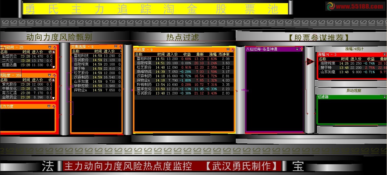 大智慧勇氏主力追踪淘金股票池