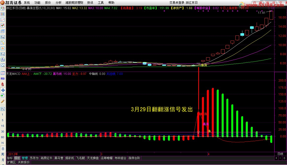 通达信天龙出击选股指标源码