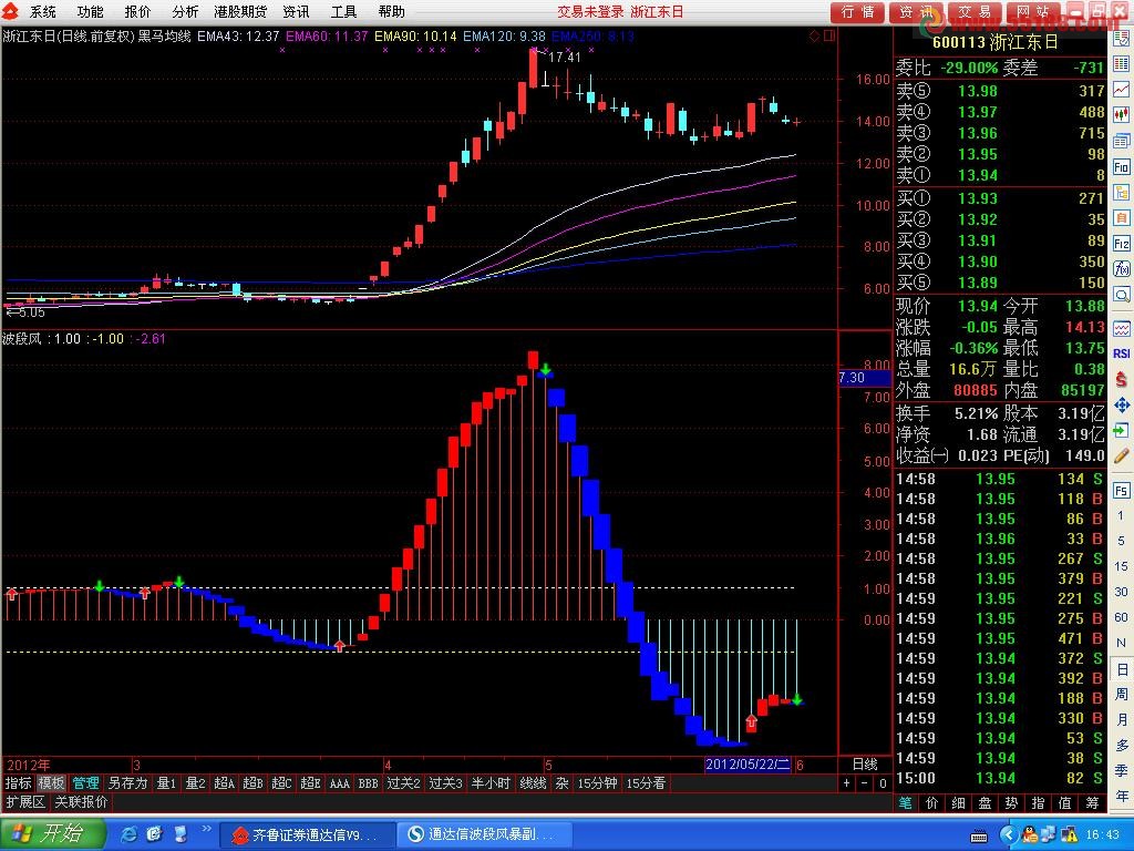 通达信波段风暴 副图 源码