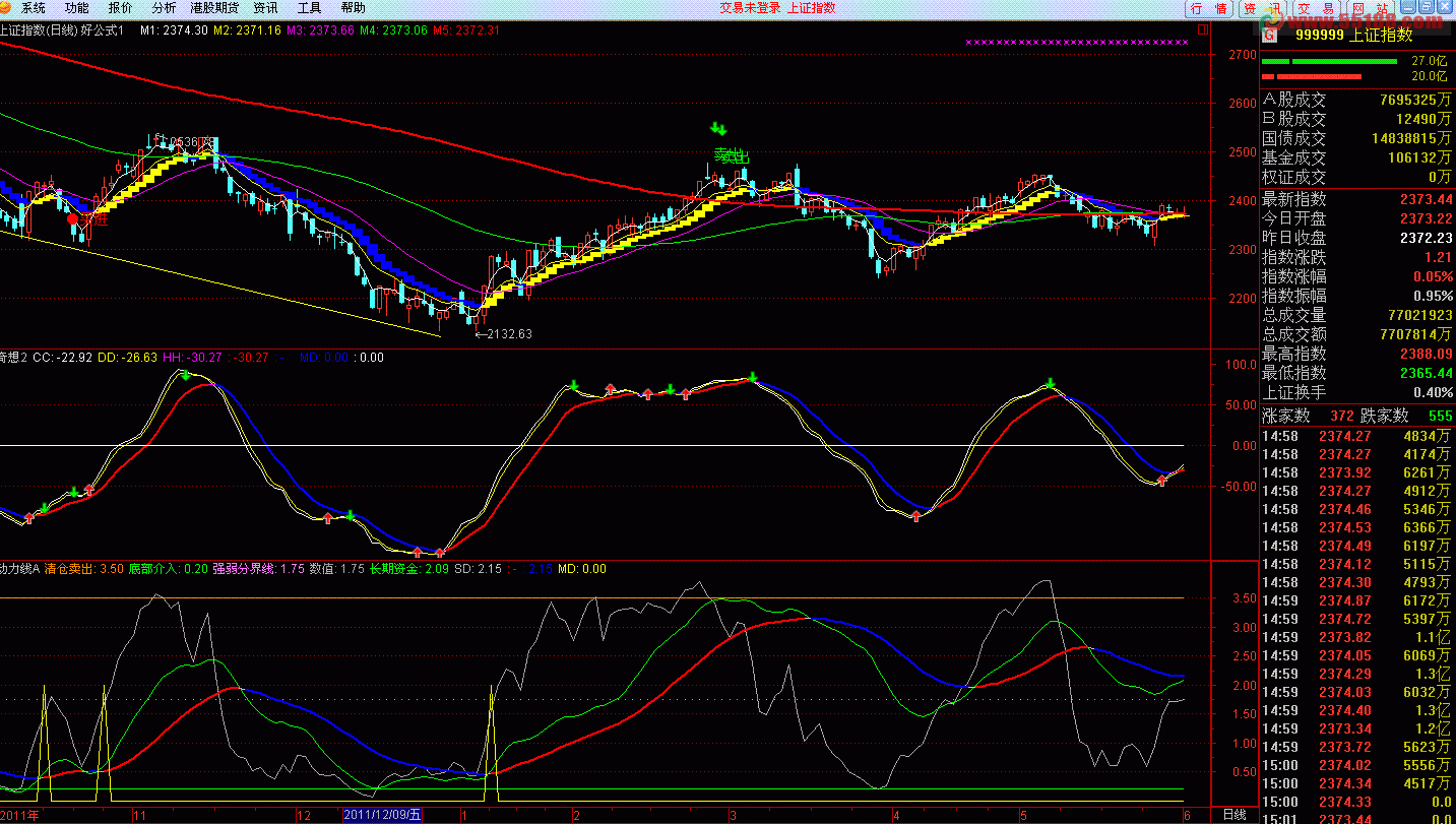通达信成功率较高的一个波段买点公式