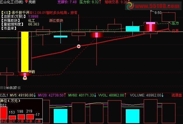 通达信成交量组合公式