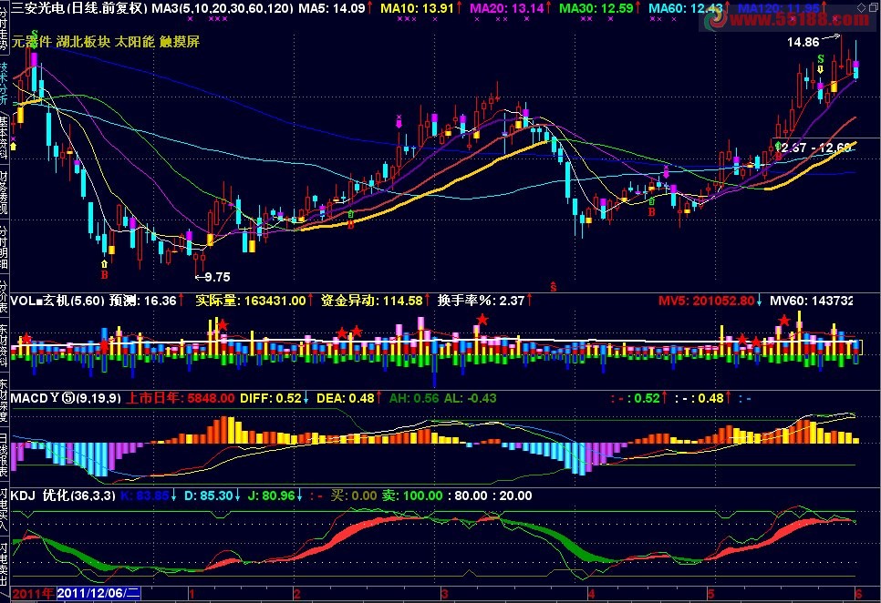 通达信自用均线,看懂就悟出道理,多看识别天机!主图源码