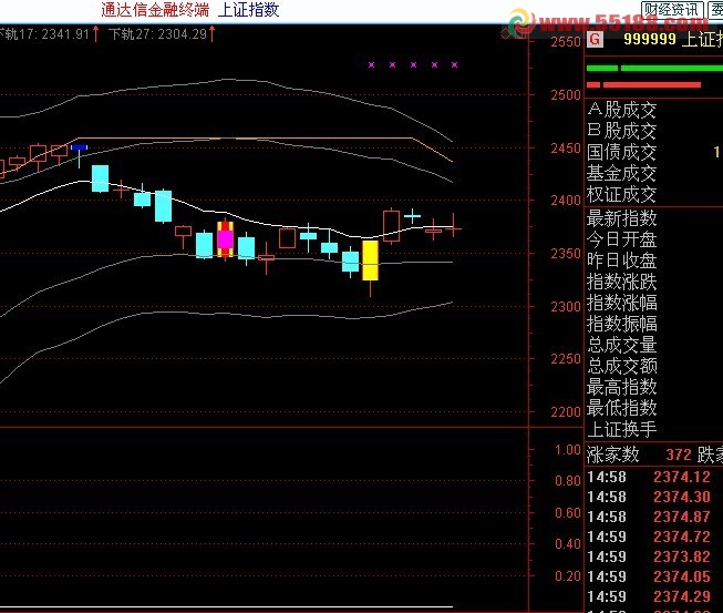 通达信黄买蓝卖主图指标