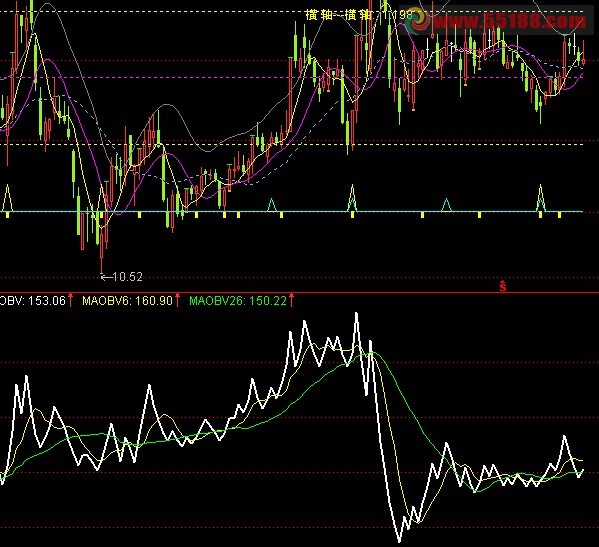 通达信obv能量潮改进公式 